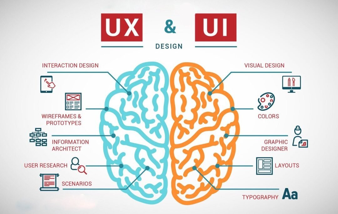 UI vs UX What is the difference?