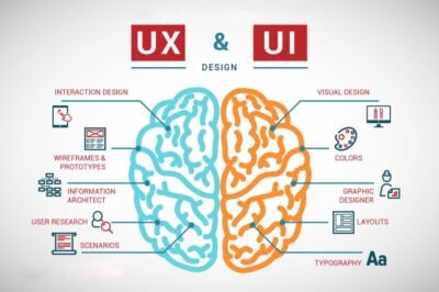 UI vs UX What is the difference?